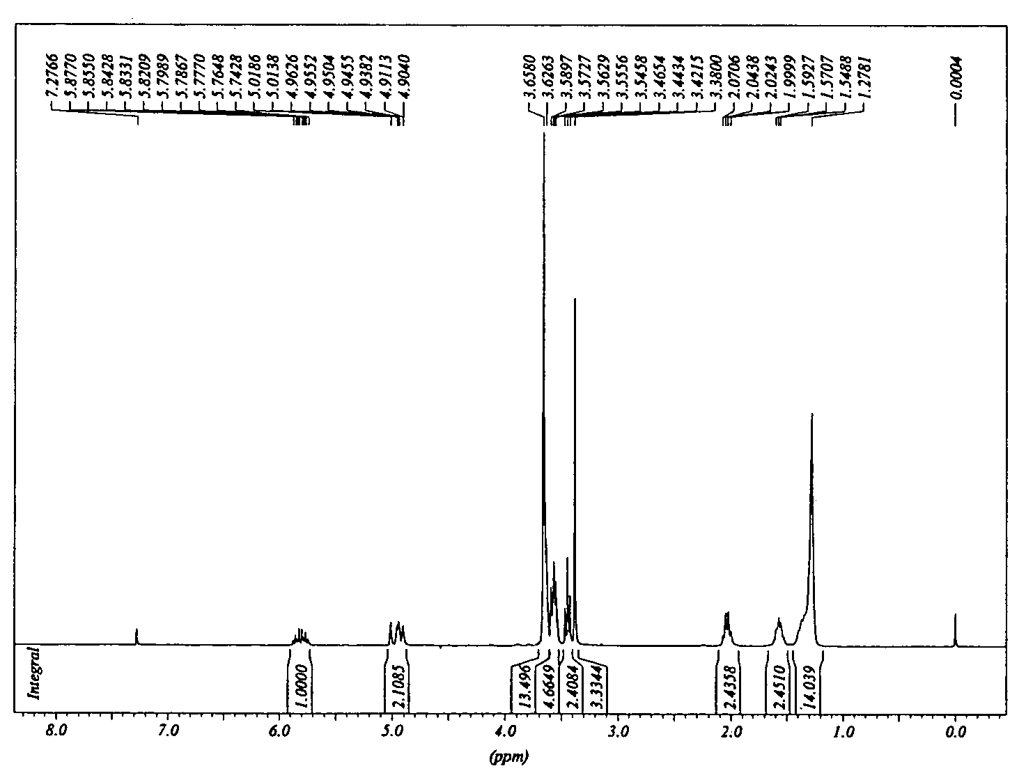 Silane molecules with pre-activated and protein-resistant functionalities and silane films comprising such molecules