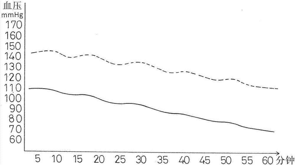 Cardiovascular disease prevention and treatment and biotechnology health maintenance and health material