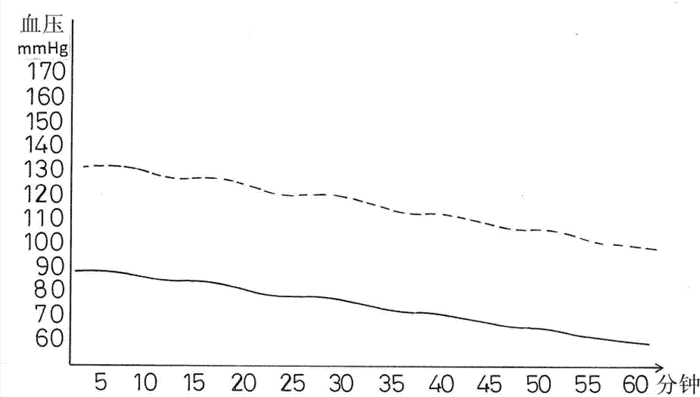 Cardiovascular disease prevention and treatment and biotechnology health maintenance and health material