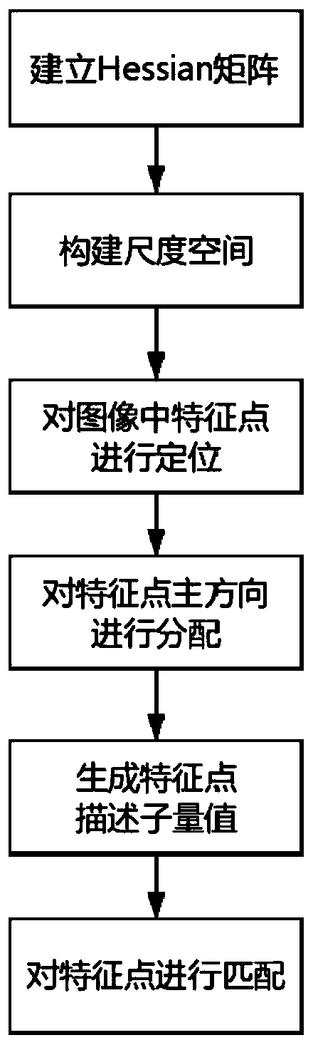 A registration method for an inspection tour map and a reference map based on SURF features