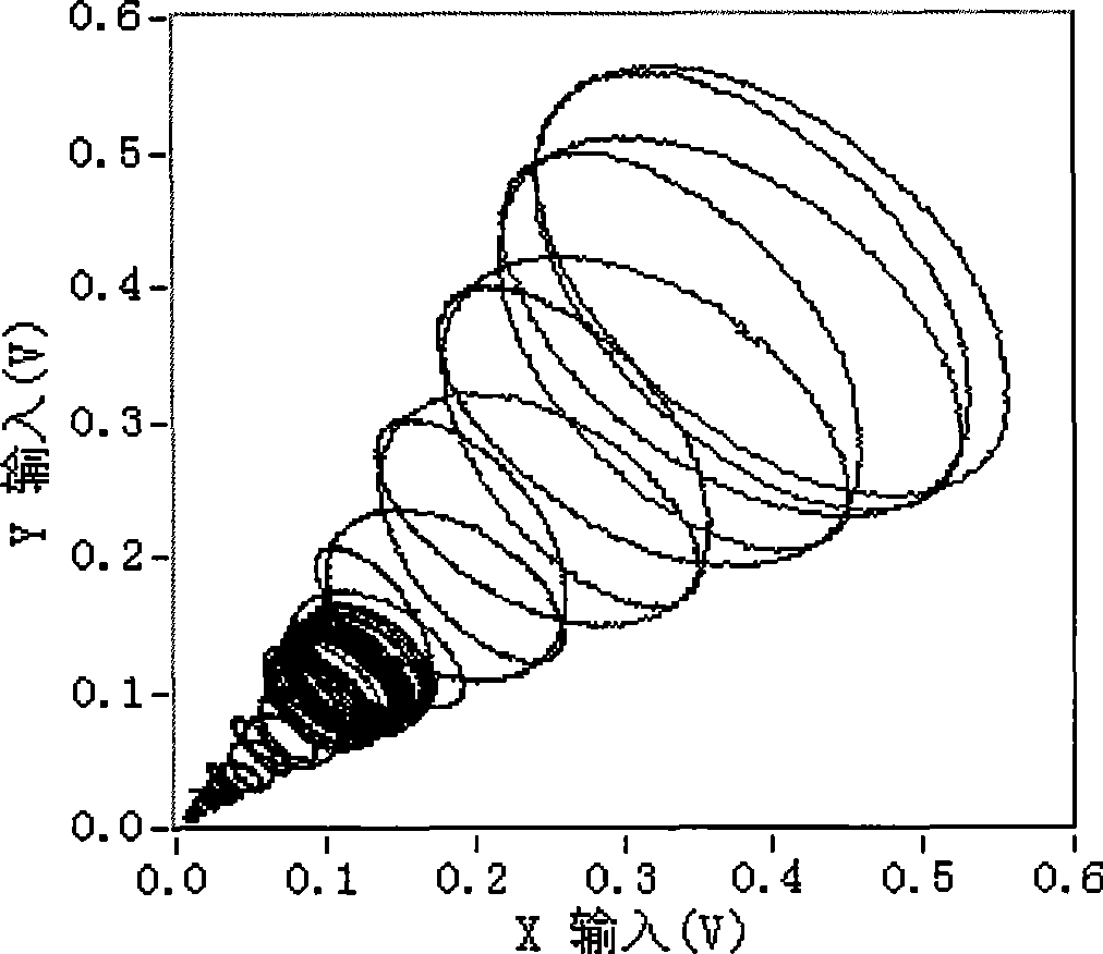 Wavelength scanning white light interferometry method based on 3*3 coupler