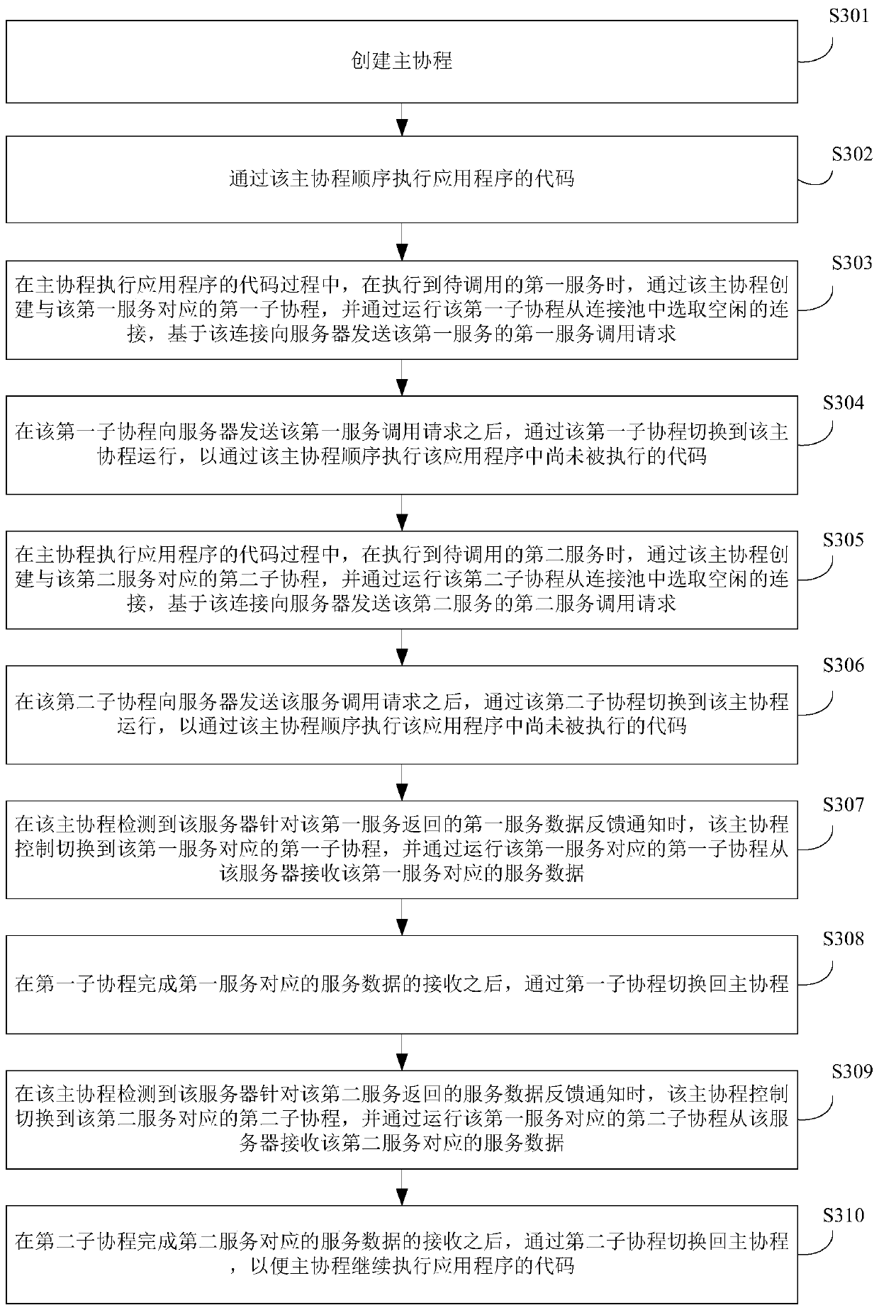 Application program running method, device and system