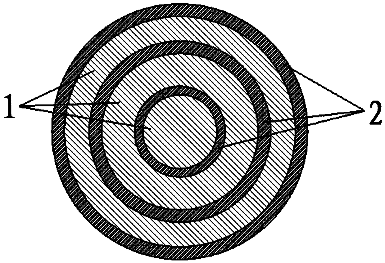 Preparation method of high-carrying current Bi-2223 multi-core superconduction strip