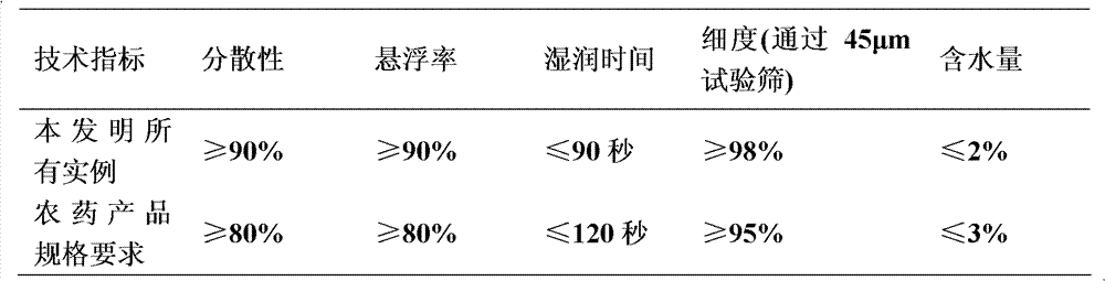 Bacteriocidal composition containing pyrimidine nucleoside antibiotics and triazoles