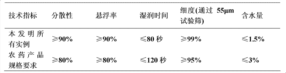 Bacteriocidal composition containing pyrimidine nucleoside antibiotics and triazoles