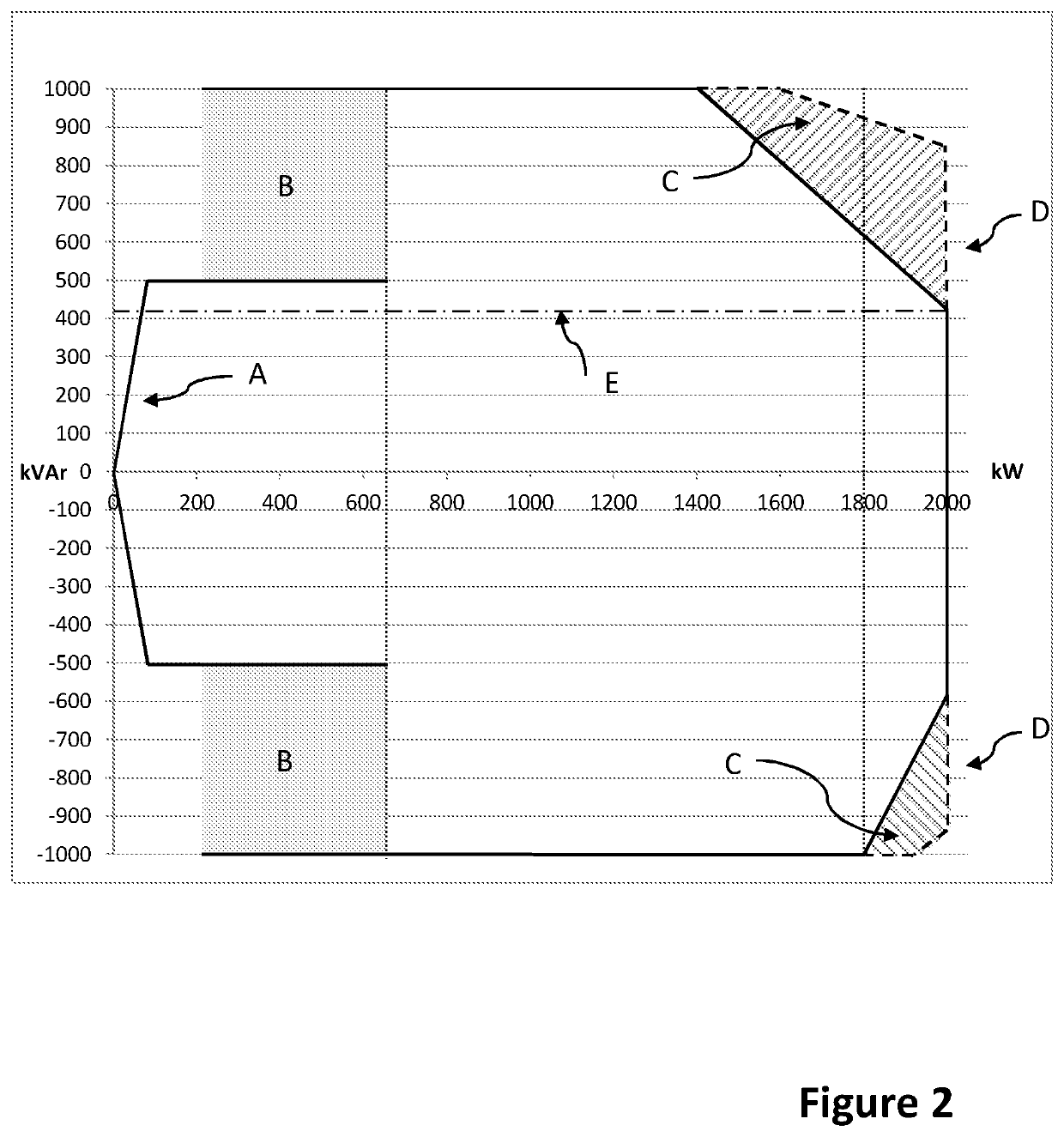 Improvements relating to reactive power support in wind power plants