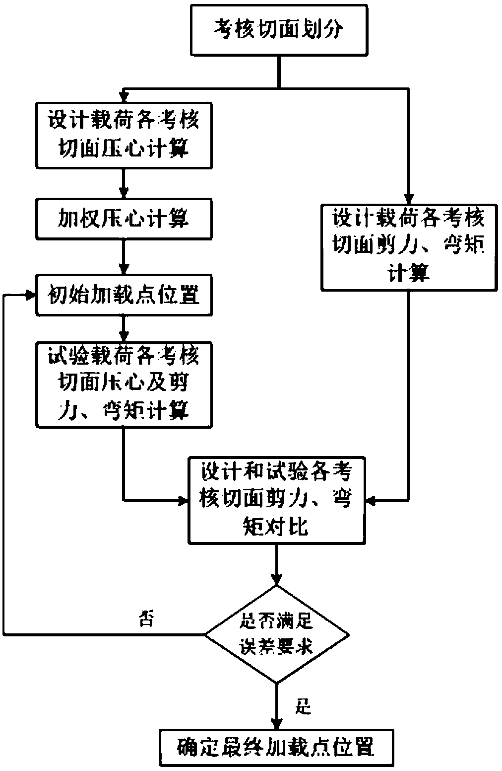 Vertical wing loading method for full scale fatigue test