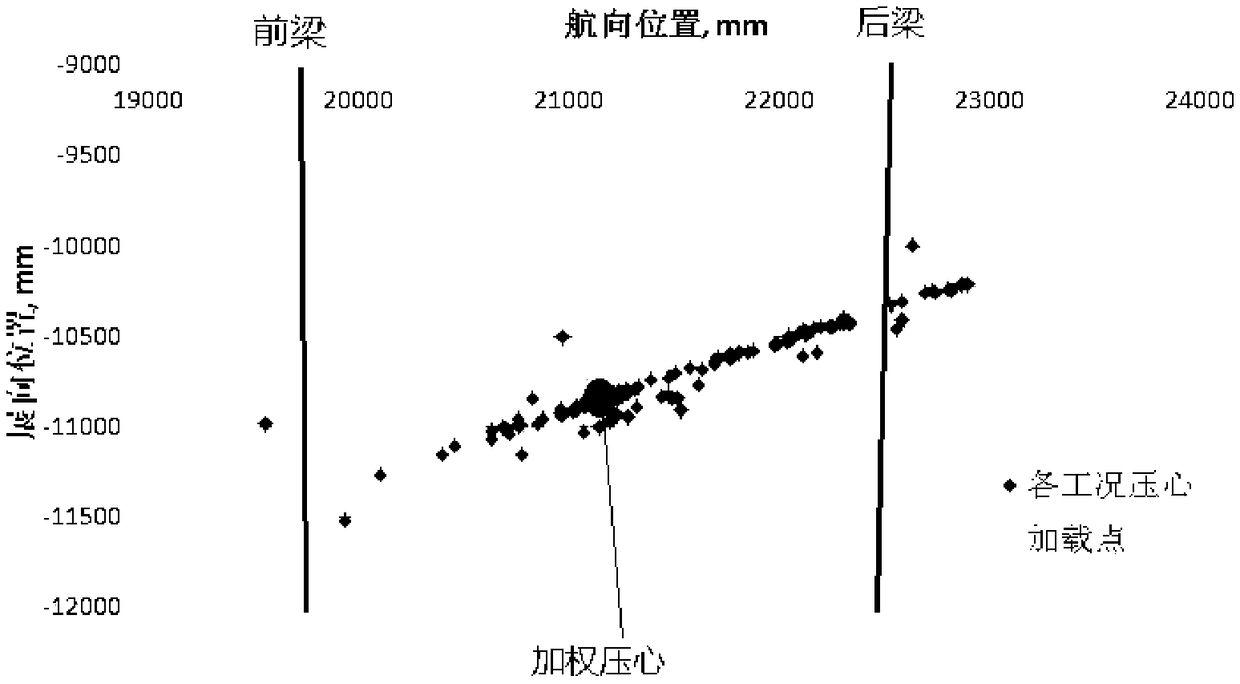 Vertical wing loading method for full scale fatigue test