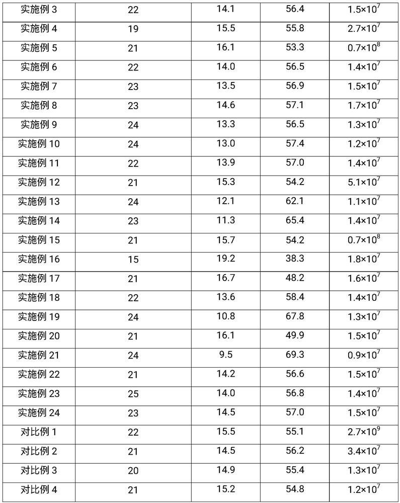 Antistatic protective clothing fabric and preparation method thereof