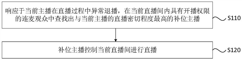 A method, device, server and storage medium for live complementing