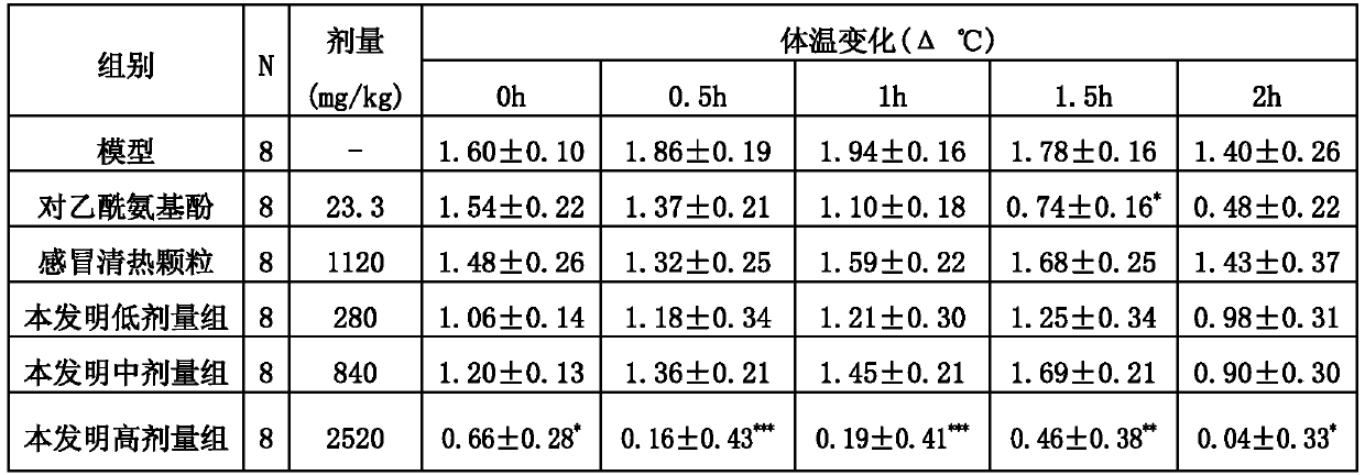 Compound nirupa Ganmao granule and production method thereof