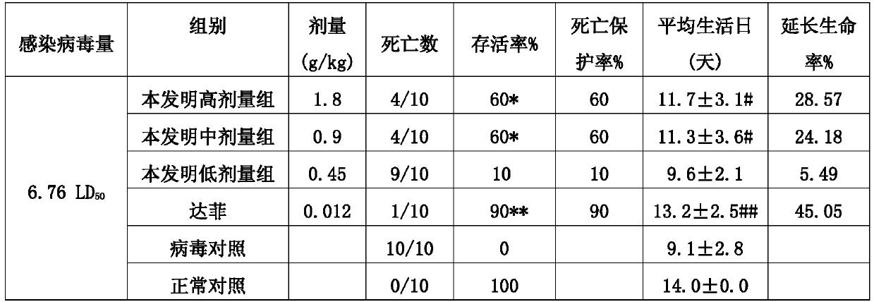 Compound nirupa Ganmao granule and production method thereof