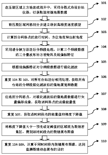 Ground microseism pressing crack dynamic spreading real time monitoring method