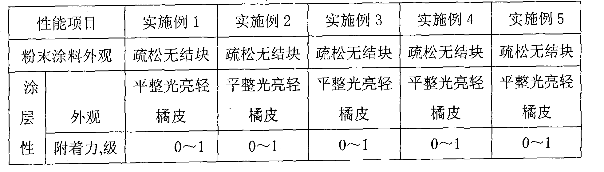 Facing type fireproofing powder paint