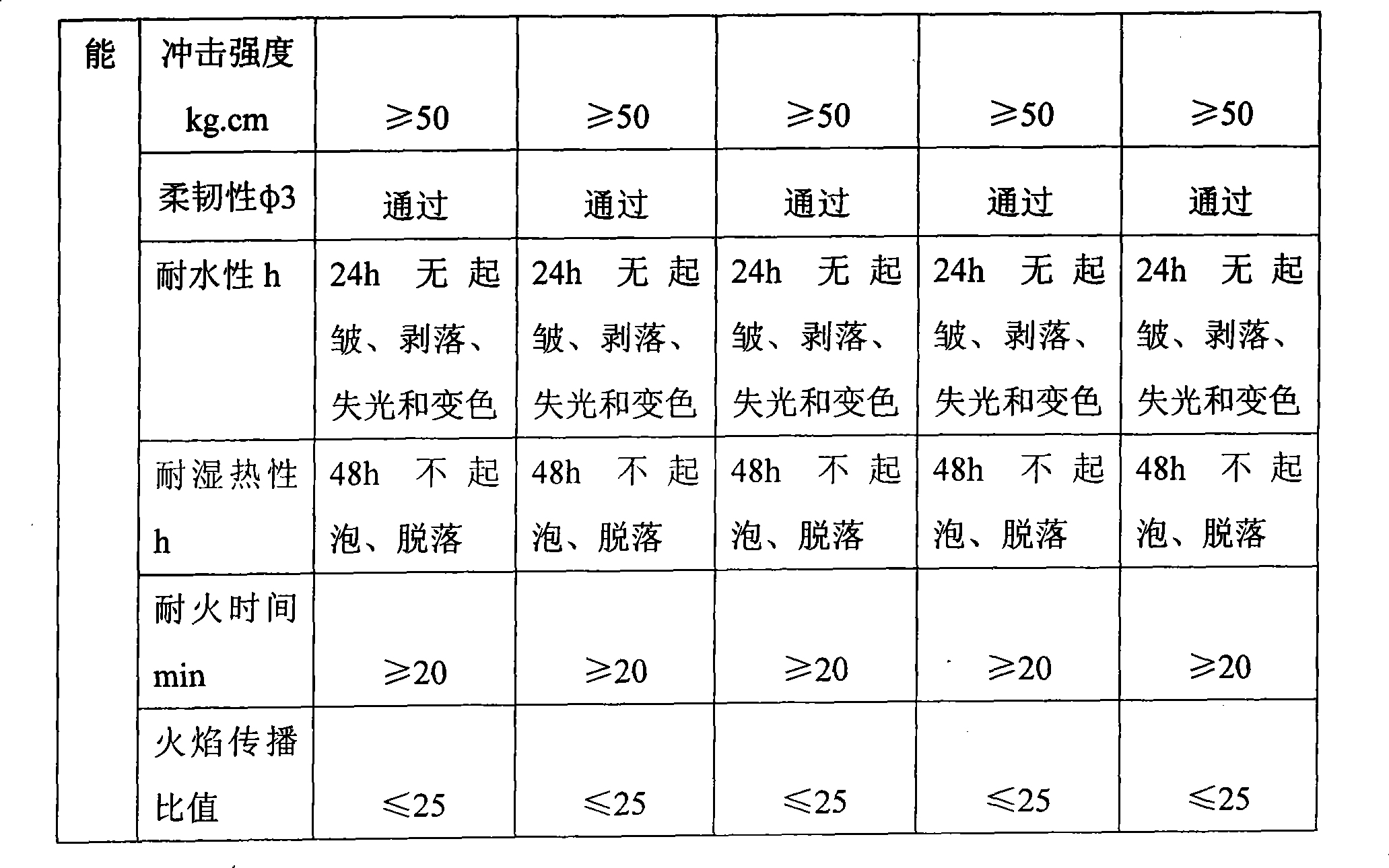 Facing type fireproofing powder paint