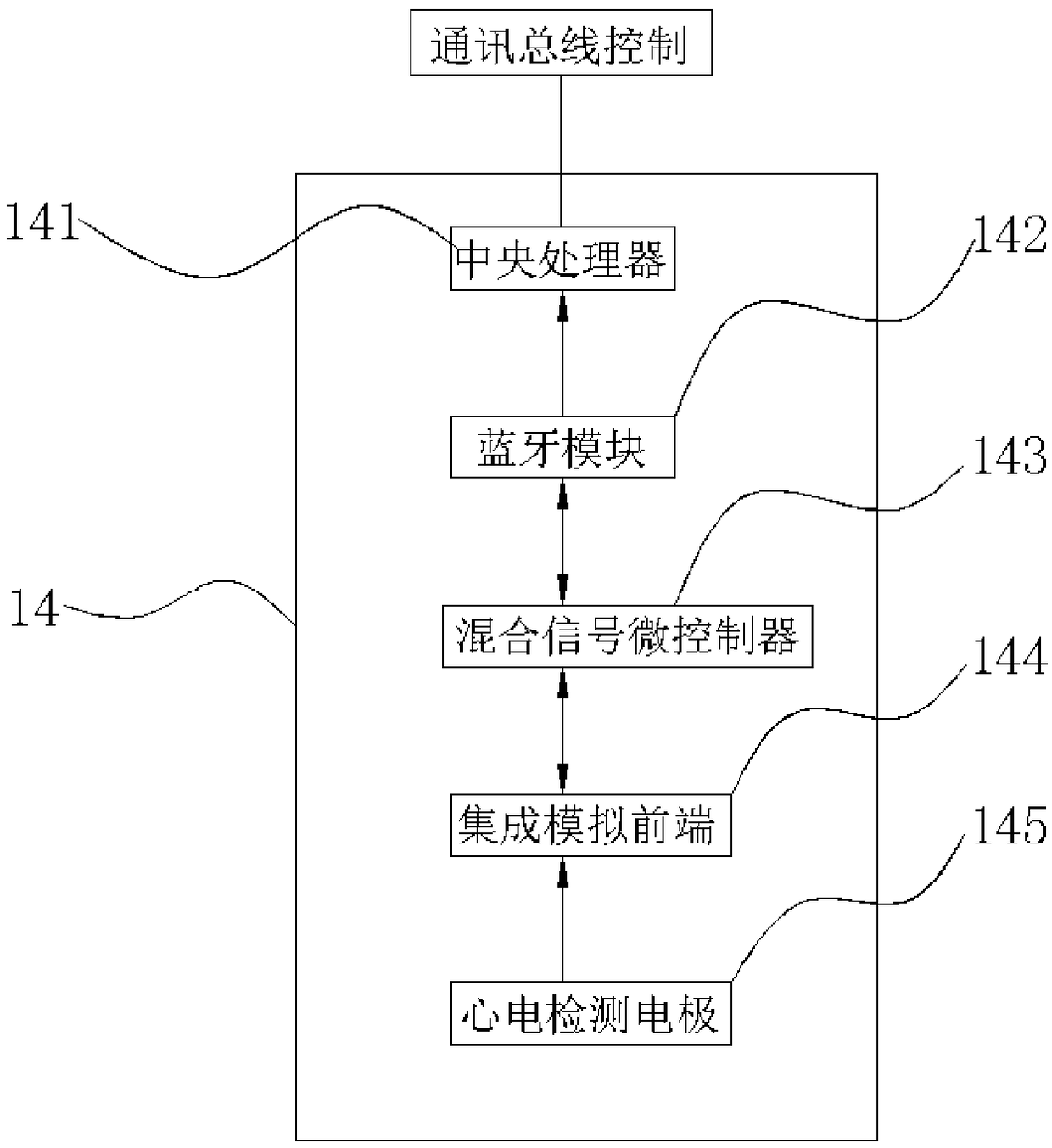 A robot-based electrocardiogram detection system