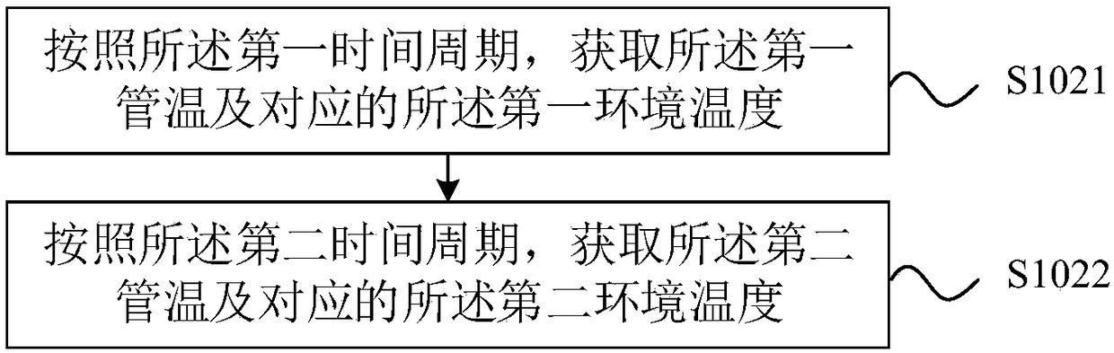 Heat dissipation control method for air conditioner, and air conditioner