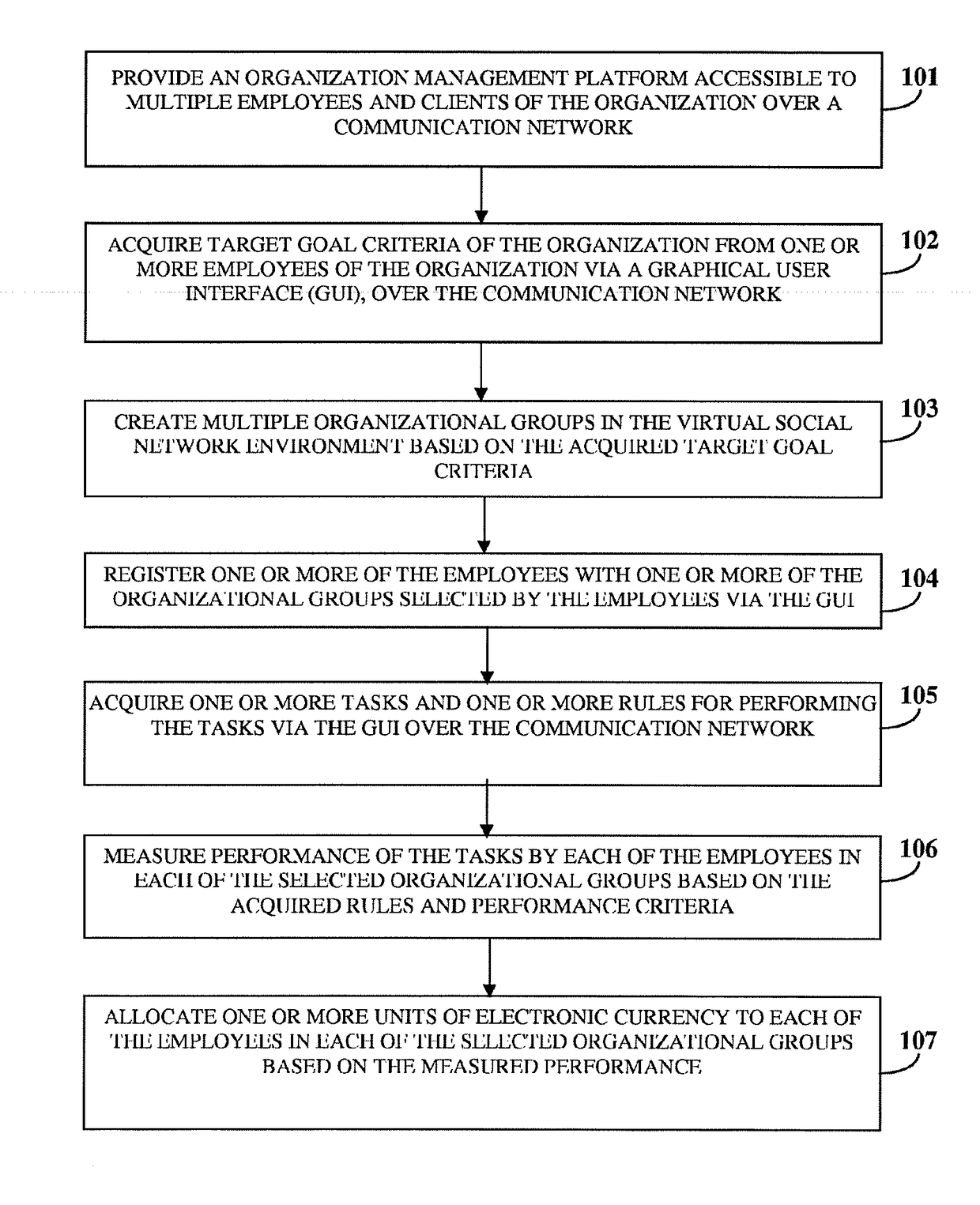 Social networking system for organization management