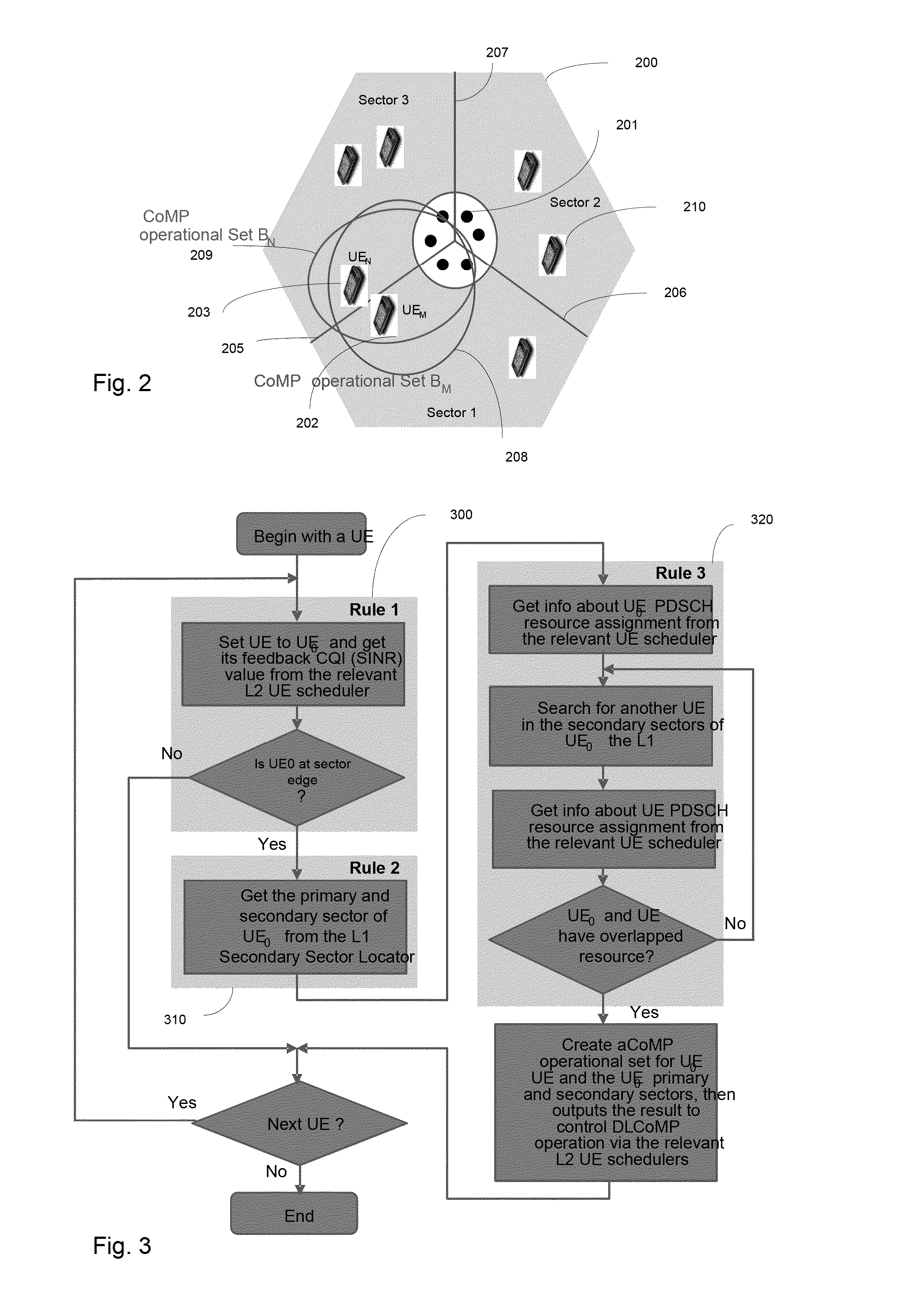 Method and system for reducing inter-cell interference using intra-enb downlink coordinated multipoint services