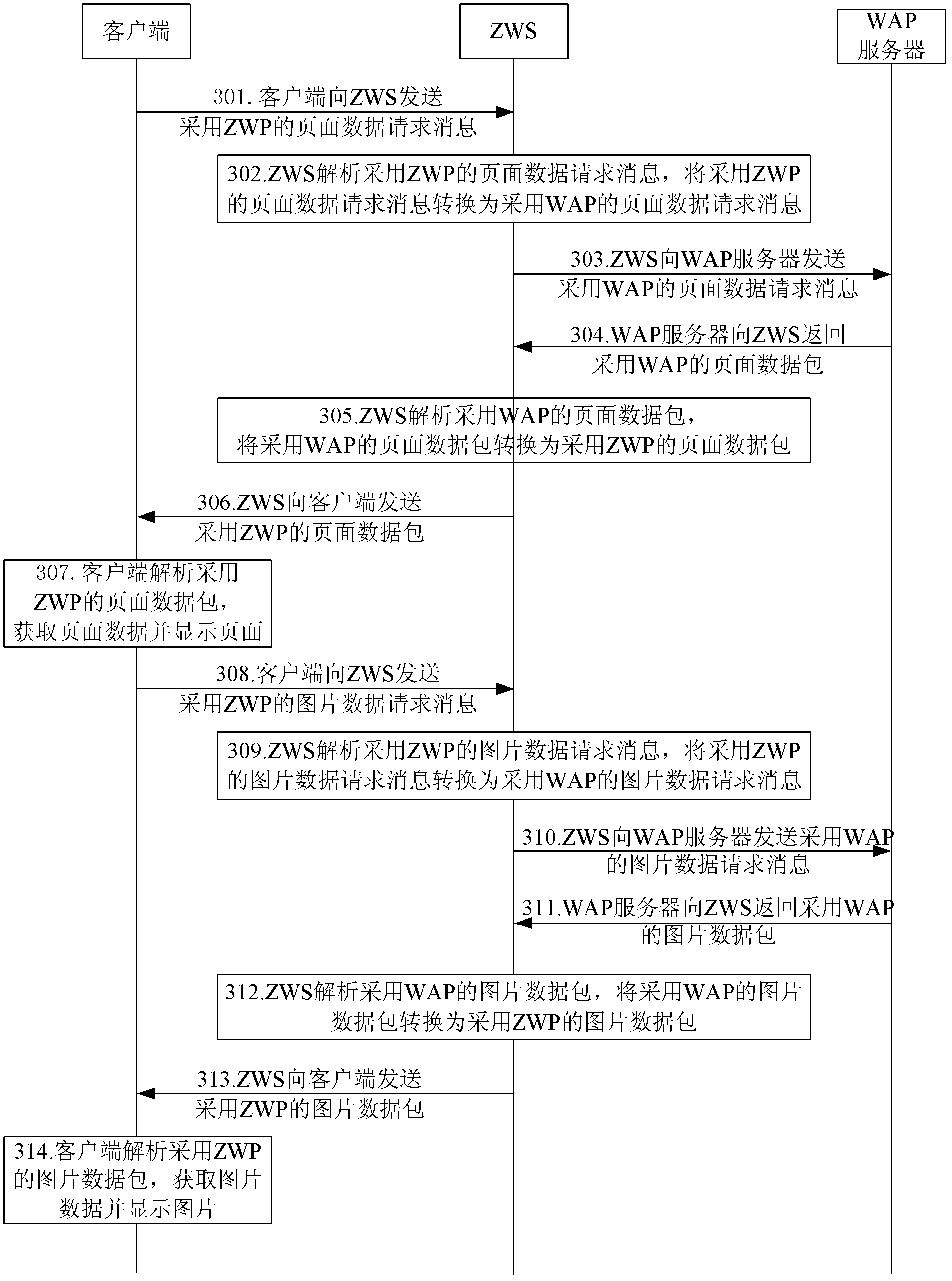 Optimization method for mobile communication network data interaction