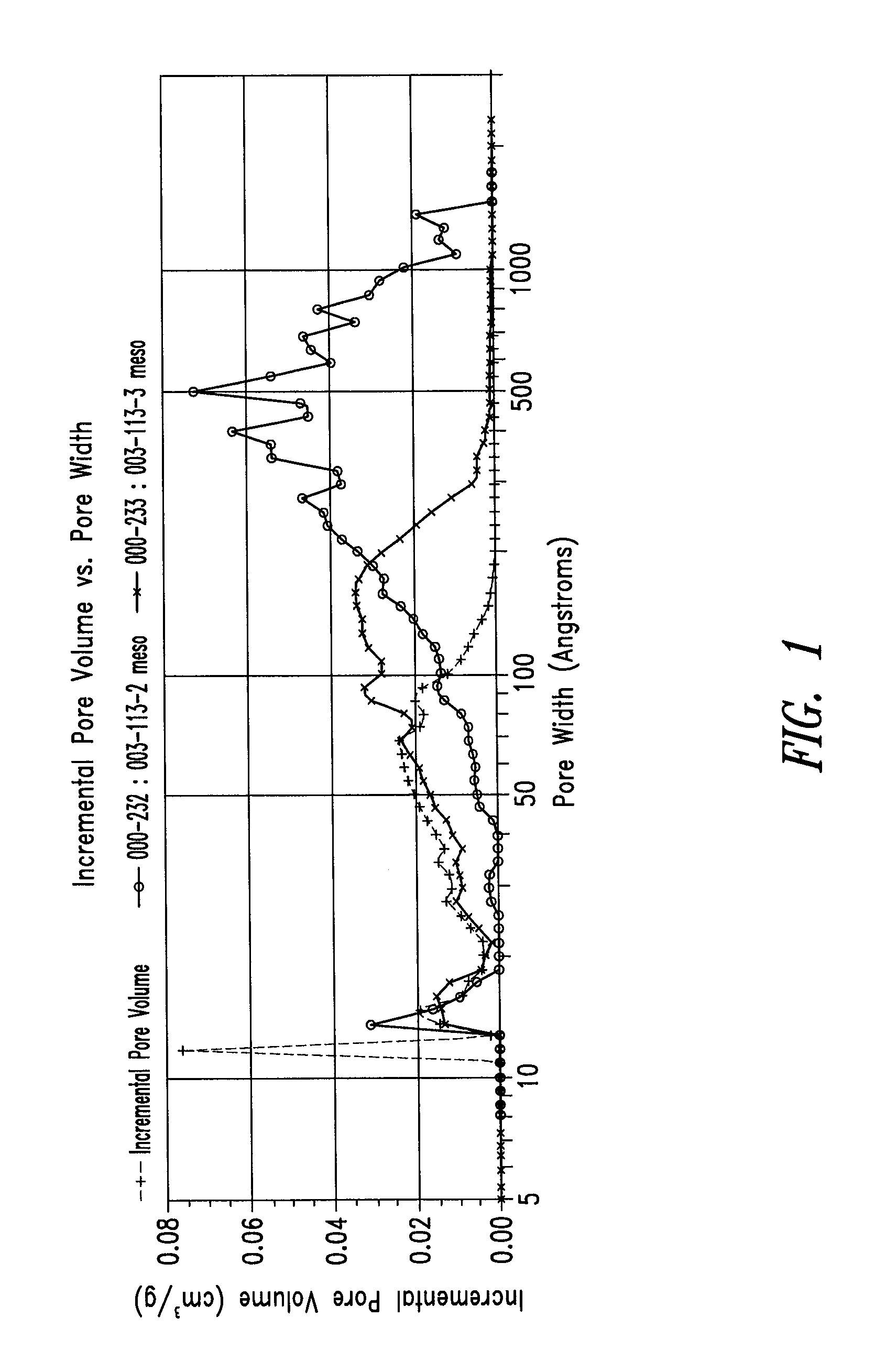 Ultrapure synthetic carbon materials