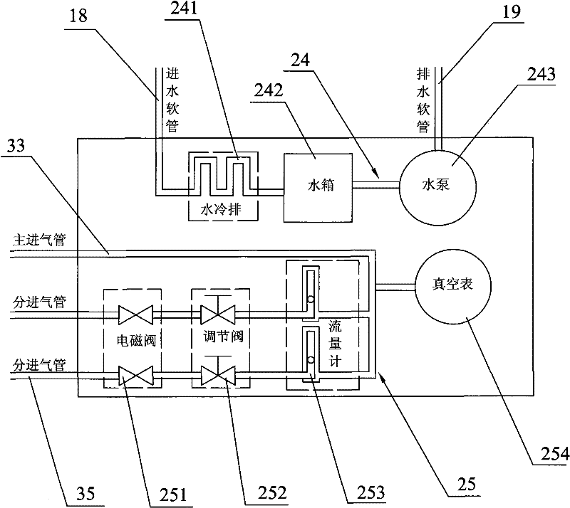 Plasma body cleaning device