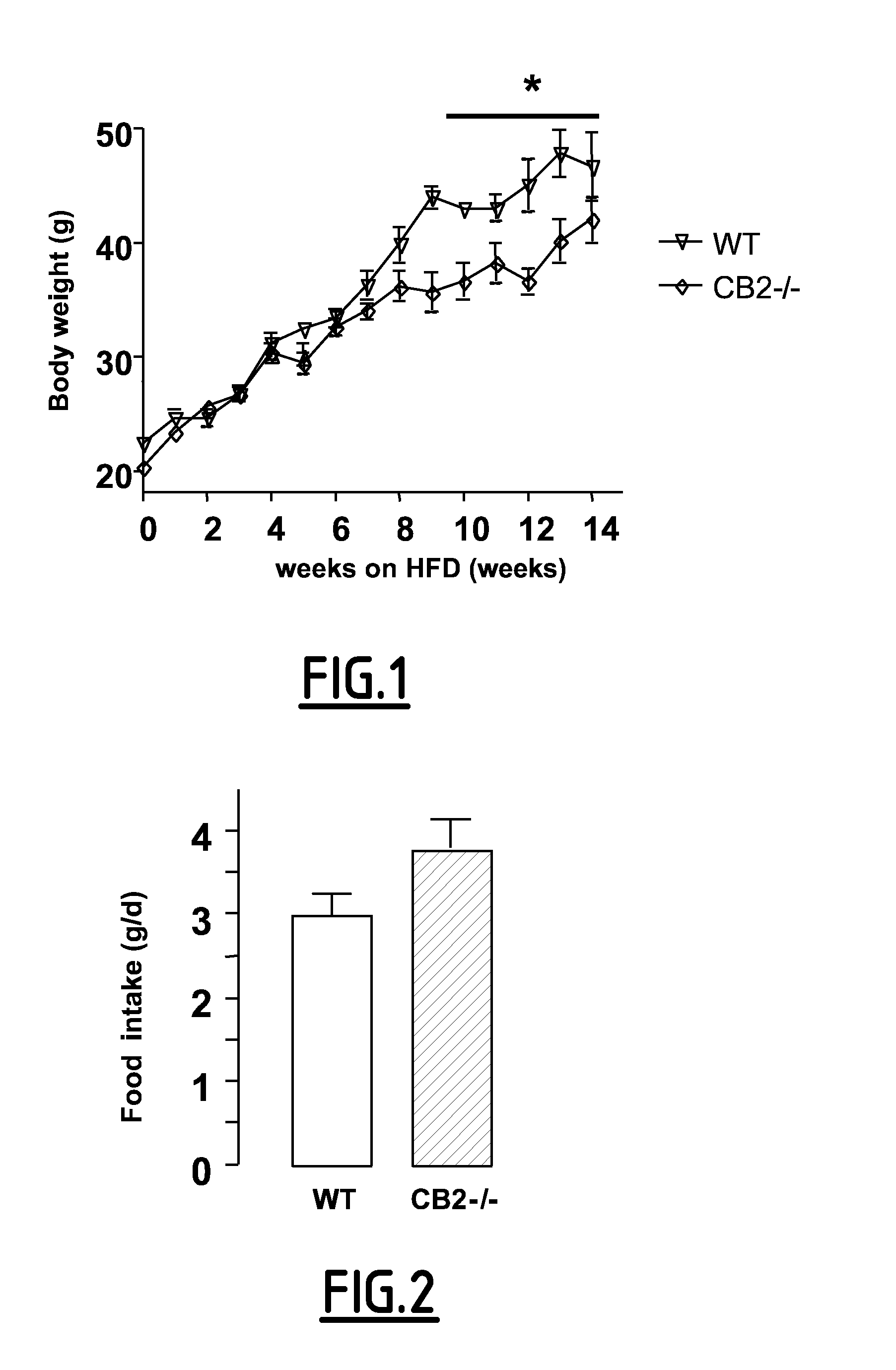 Method of treating insulin resistance with a selective inhibitor of CB2 receptor activity