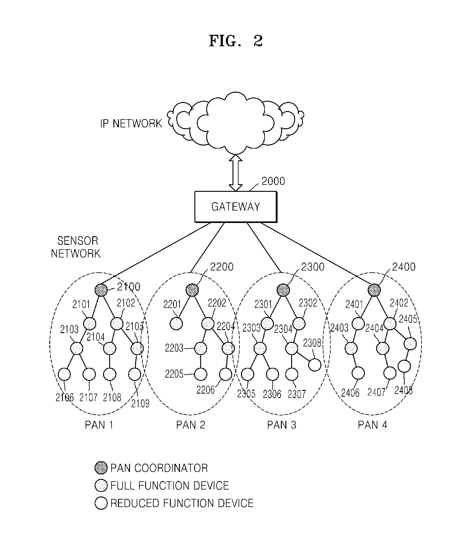 Method and apparatus for connecting sensor network to heterogeneous network