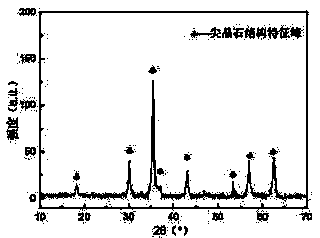 Spinel structural infrared radiation material doped with rare-earth element and preparation method