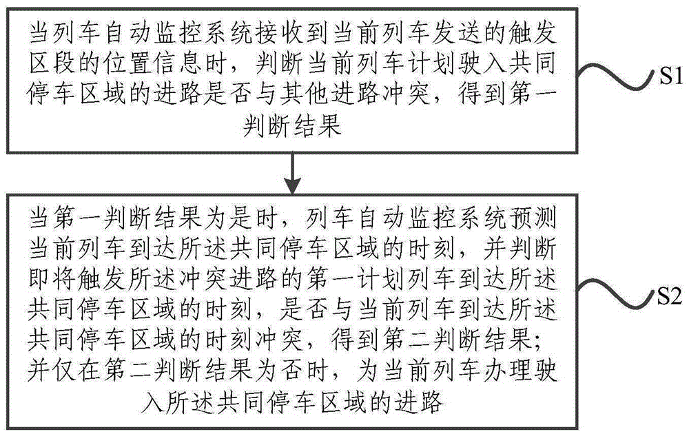 Train conflict inspection and resolution method and automatic train monitoring system