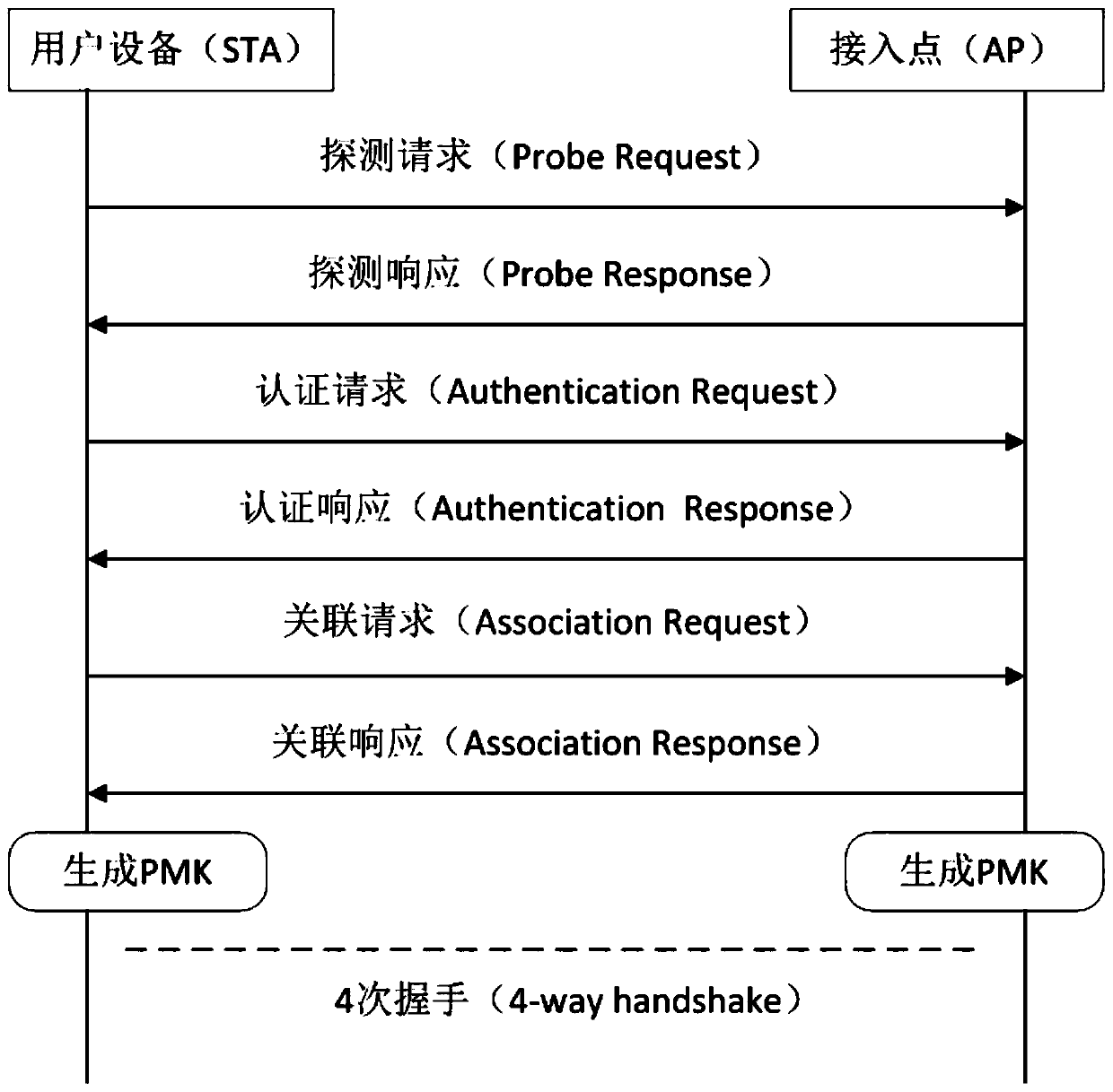 Detection method of wpa2 protocol vulnerability