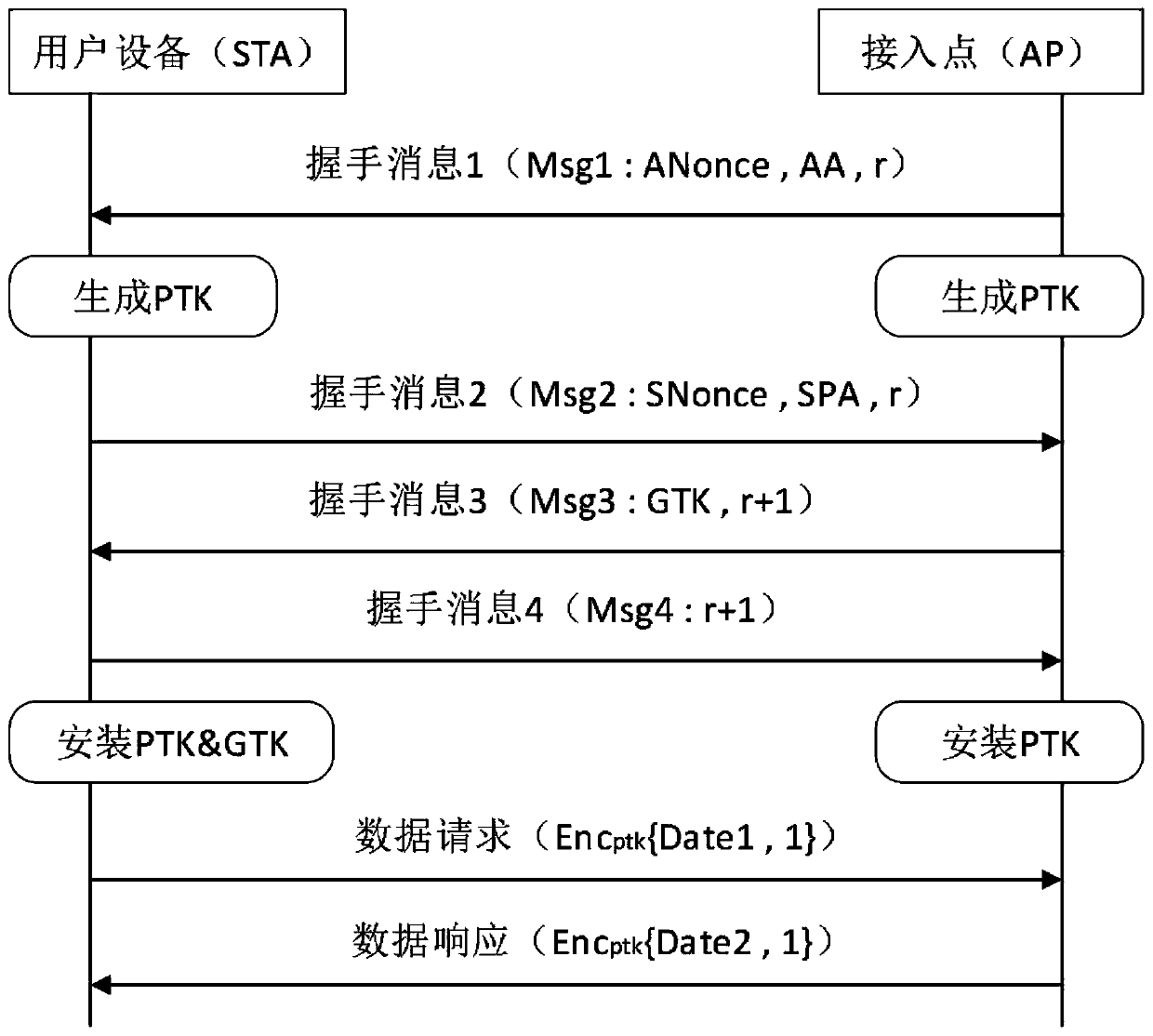 Detection method of wpa2 protocol vulnerability