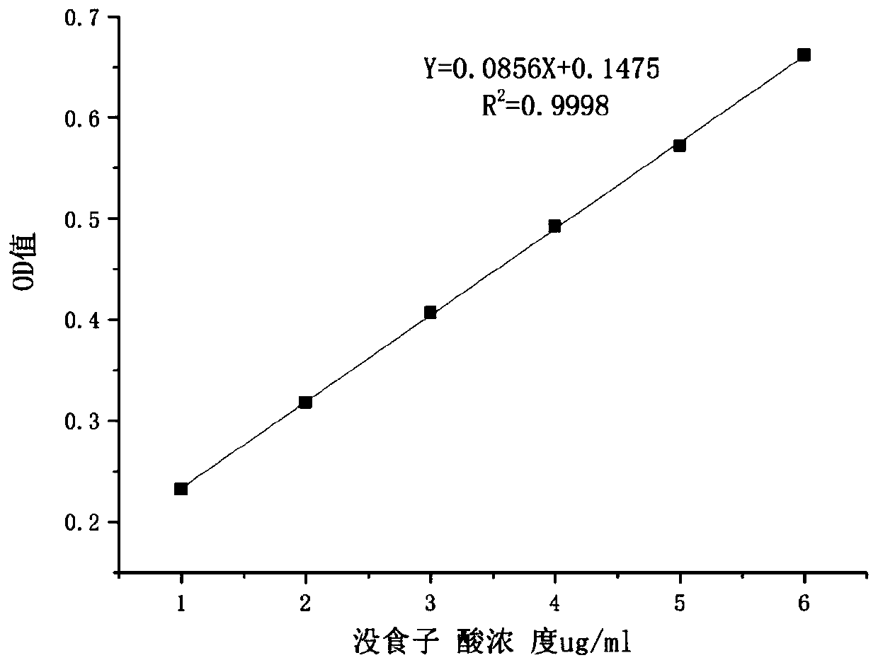 Extraction and purification method of hemerocallis fulva polyphenols