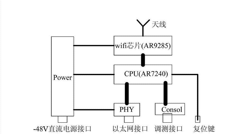 Monitoring and evaluating system of WLAN (Wireless Local Area Network) wireless network