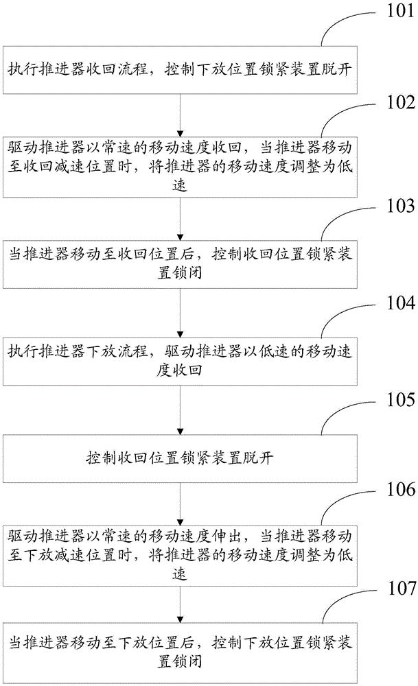 Retracting and releasing method of folding arm type propeller