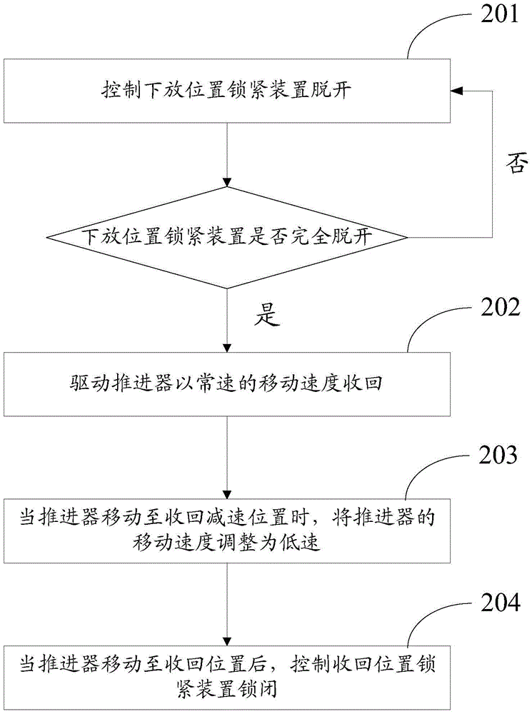 Retracting and releasing method of folding arm type propeller