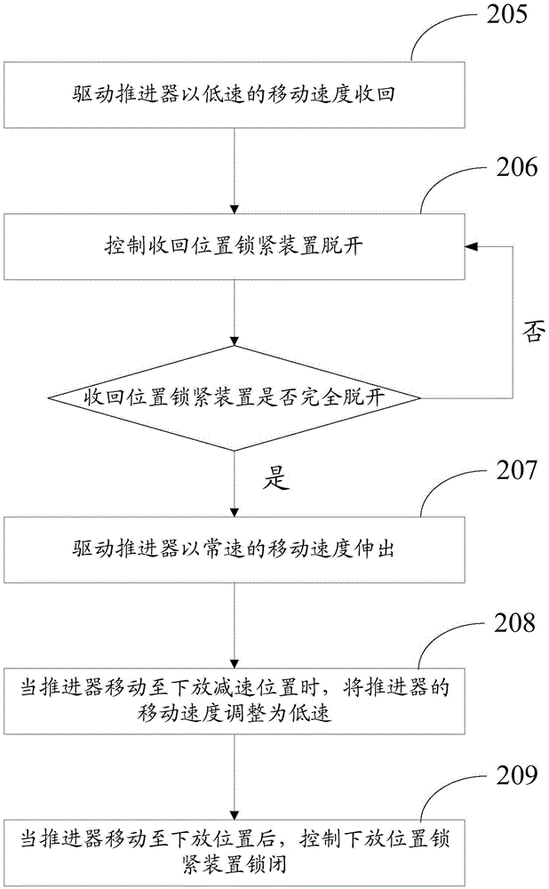 Retracting and releasing method of folding arm type propeller