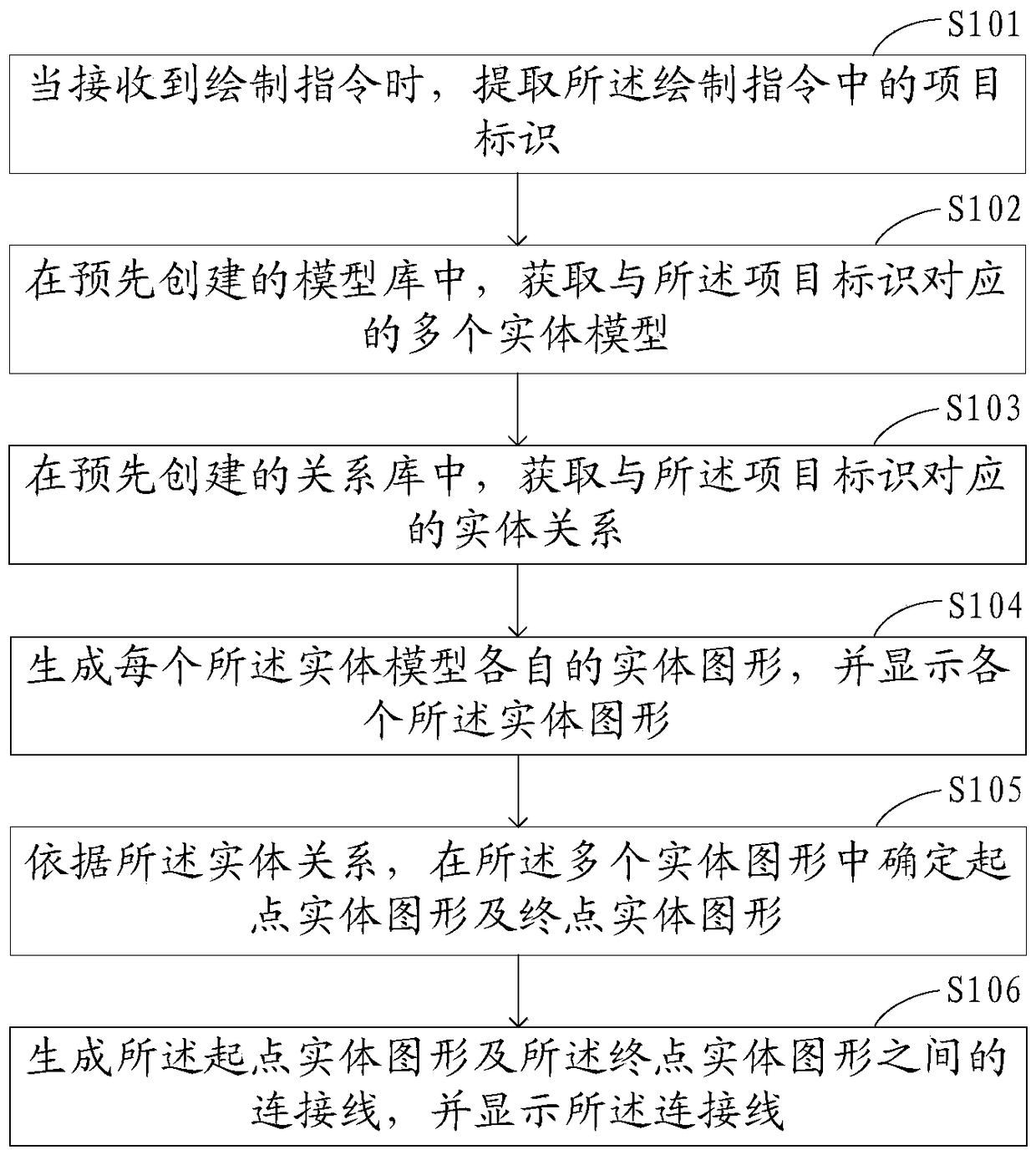 Drawing method, storage method, drawing device and storage device of entity relationship diagram