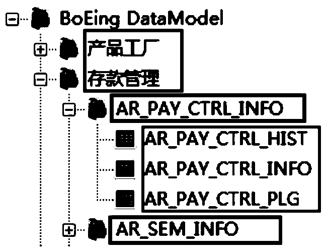 Drawing method, storage method, drawing device and storage device of entity relationship diagram