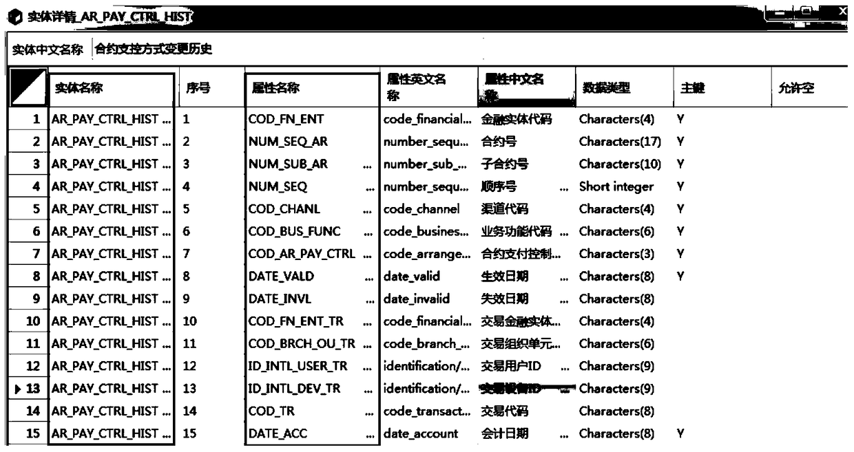 Drawing method, storage method, drawing device and storage device of entity relationship diagram