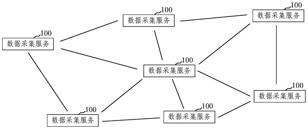 De-differentiation data acquisition system and method