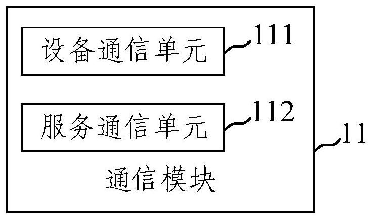 De-differentiation data acquisition system and method