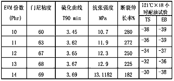 Submerged pump cable rubber sheath rubber composition