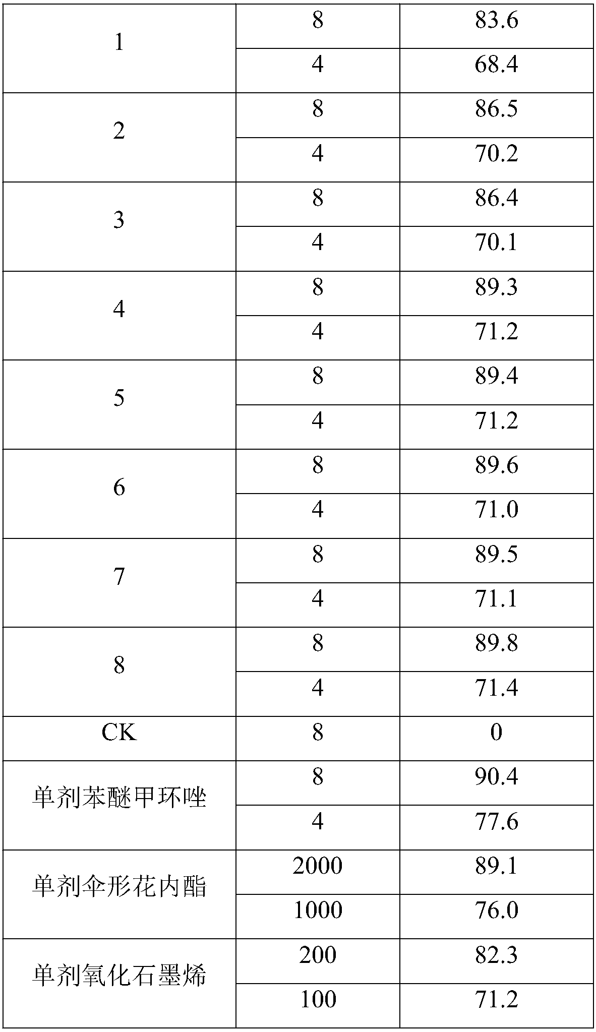 Composite for preventing and treating gray mold of tobacco and bactericide prepared by composite