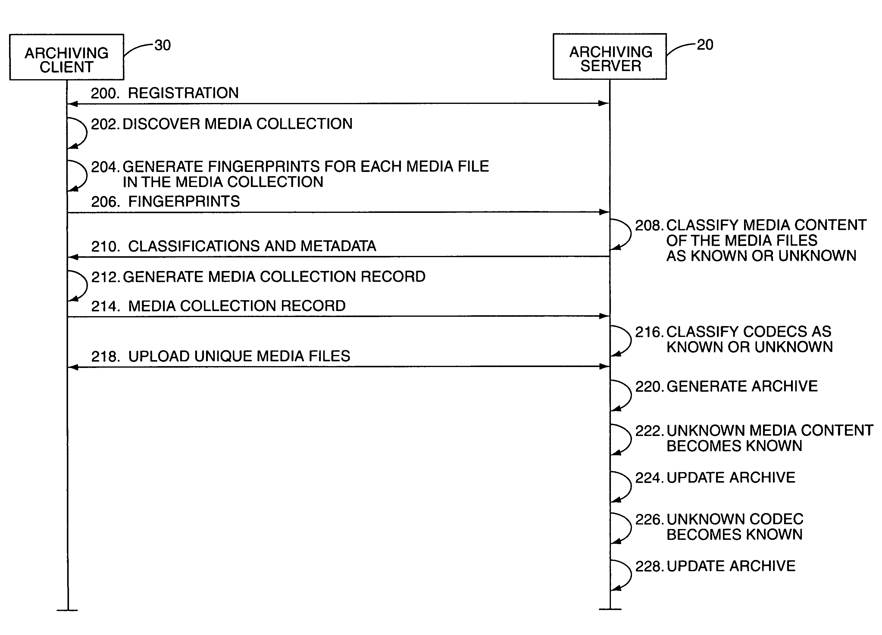 System and method for archiving a media collection