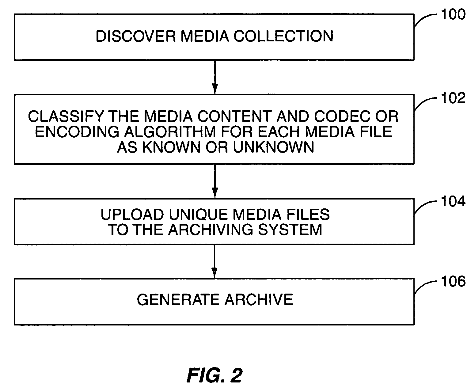 System and method for archiving a media collection