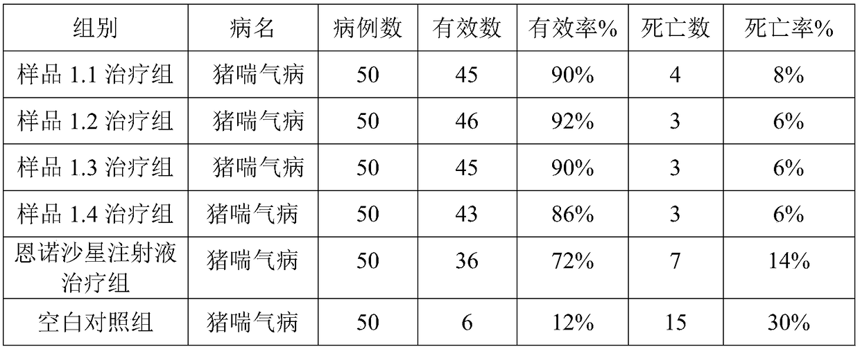 Composition for preventing respiratory diseases of livestock and poultry and preparation method of composition