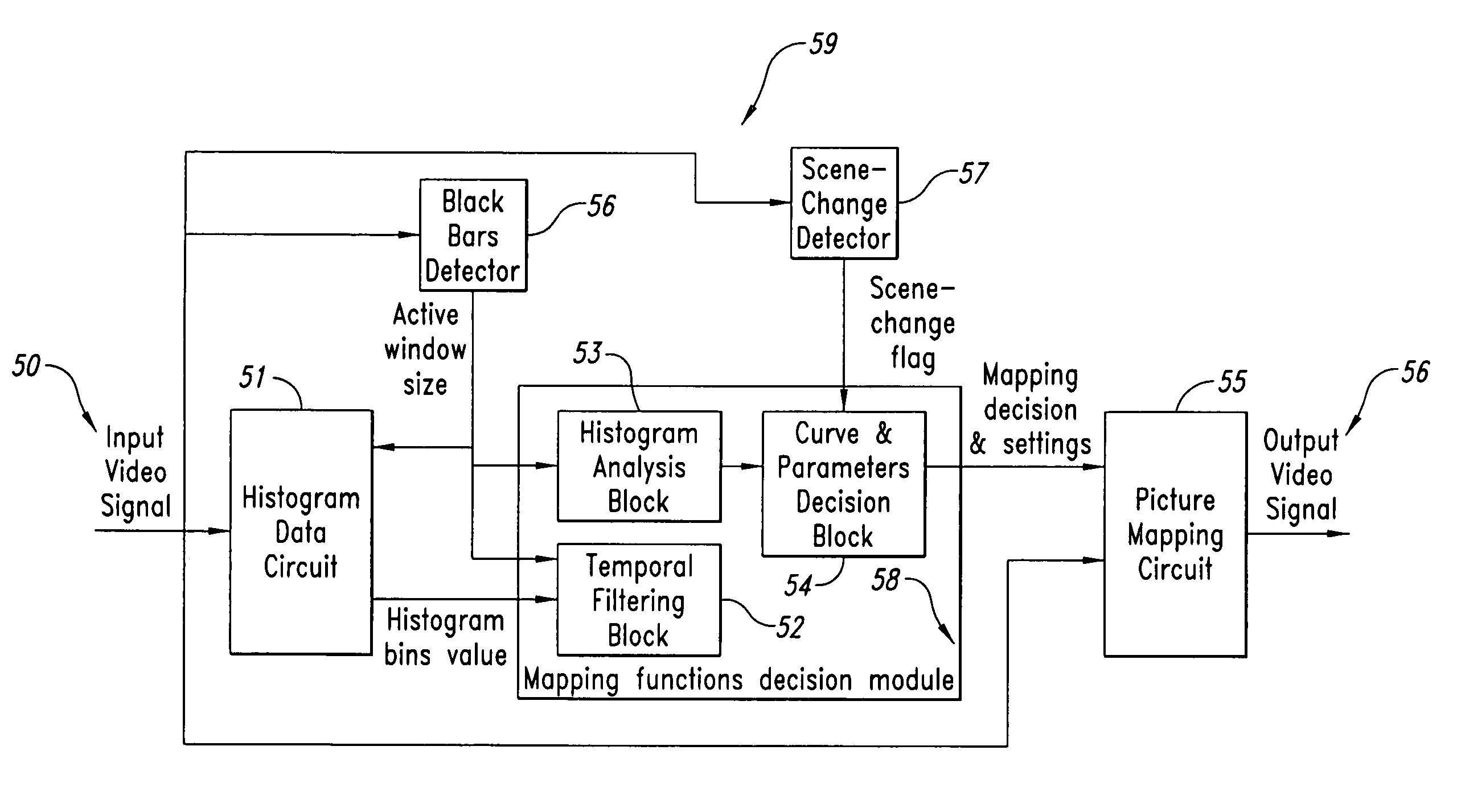 Method and system for contrast enhancement of digital video