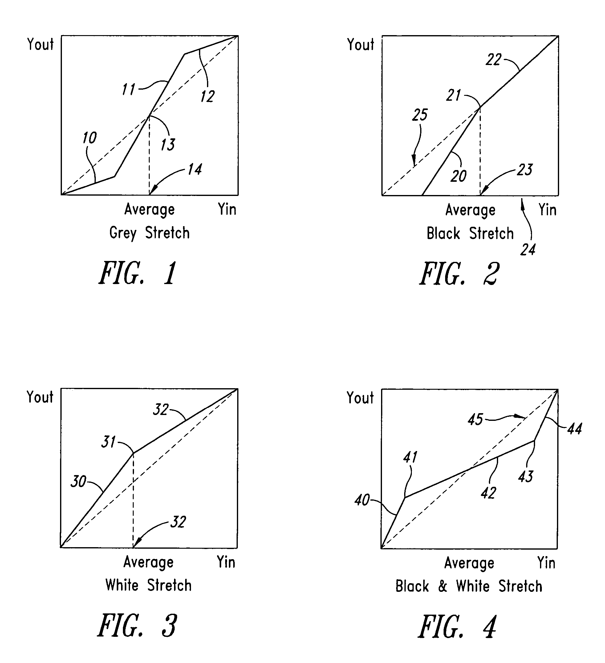 Method and system for contrast enhancement of digital video