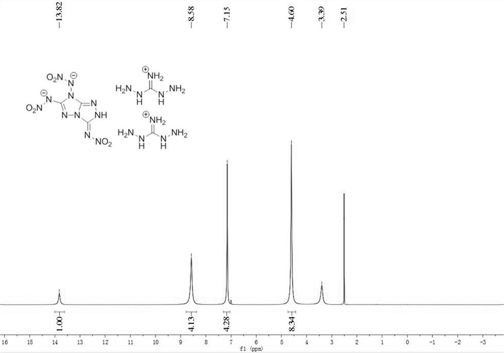 Trinitramine triazolotriazole and its energetic ion salt and its preparation